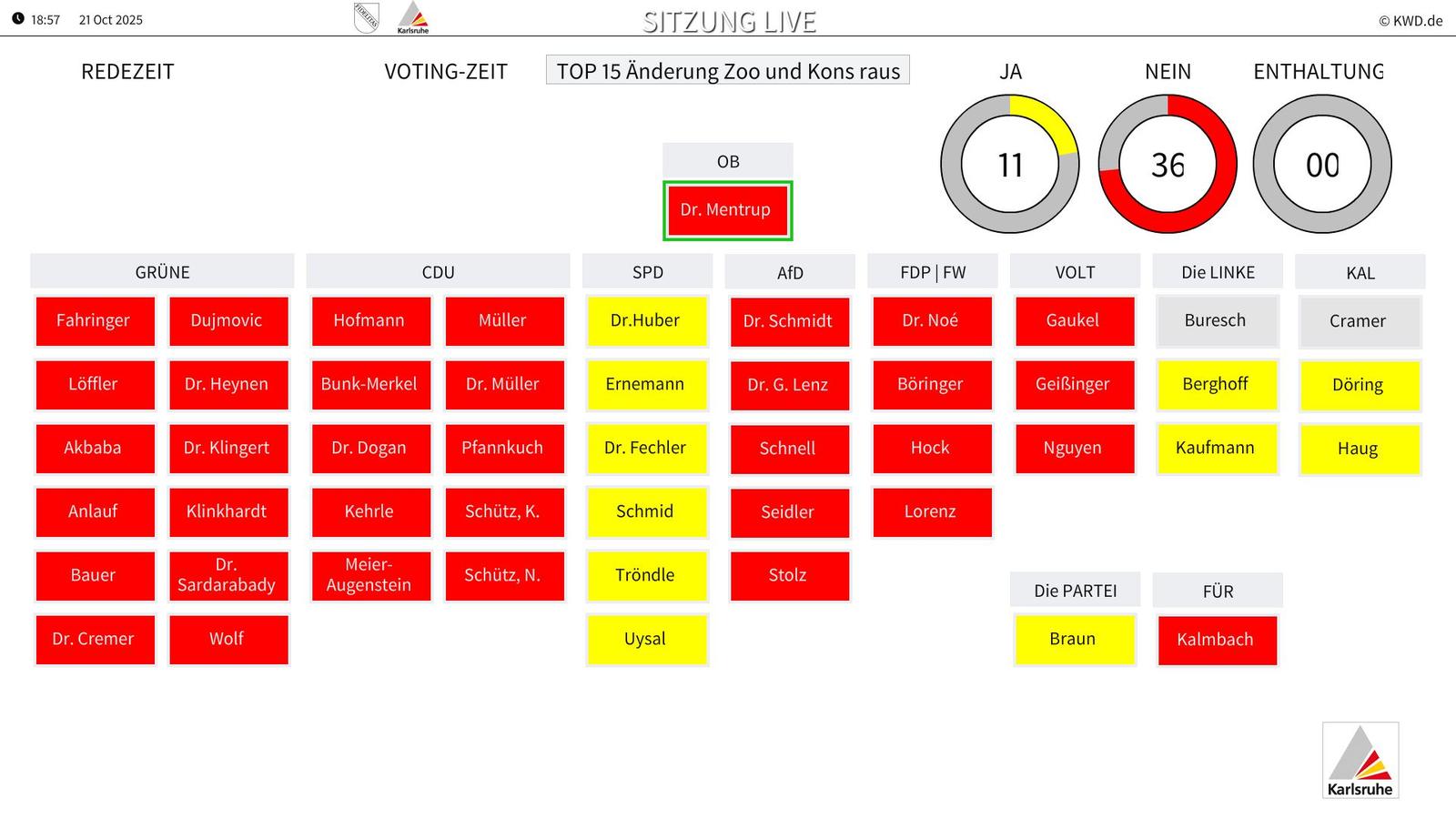 Ergebnis